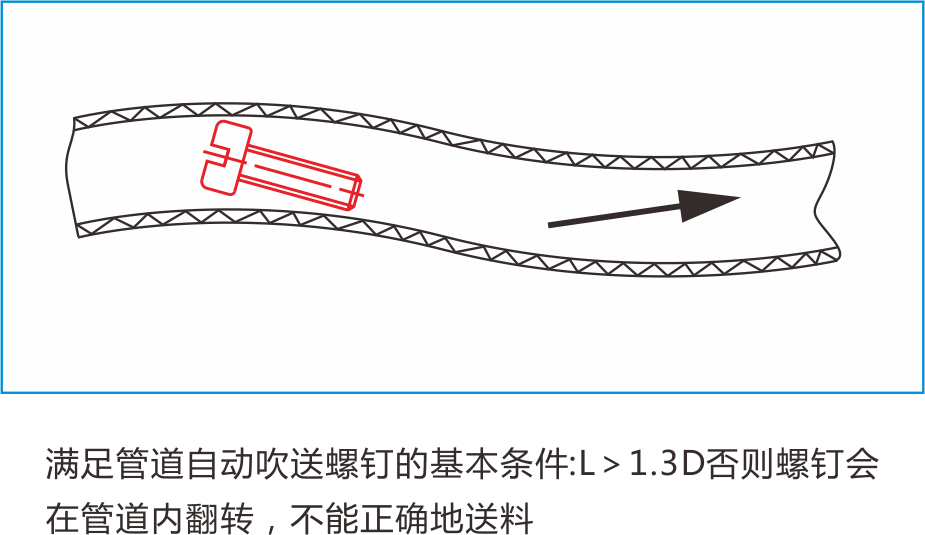 自動(dòng)打螺絲機(jī) 自動(dòng)鎖螺絲機(jī)